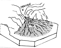 Drawing of Alluvial Fan