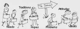 Drawing  Depicting Students and Their Needs