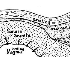Diagram of Earth's Crust