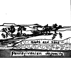 Diagram of Ancient Flood Plain