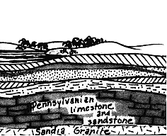 Diagram of Cretaceous Sea