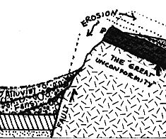 Diagram of Sandias Forming