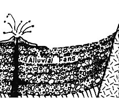 Diagram of Magma Surfacing