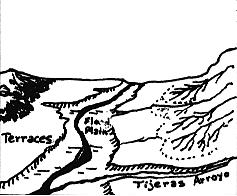 Diagram of Rio Grande Rift Zone